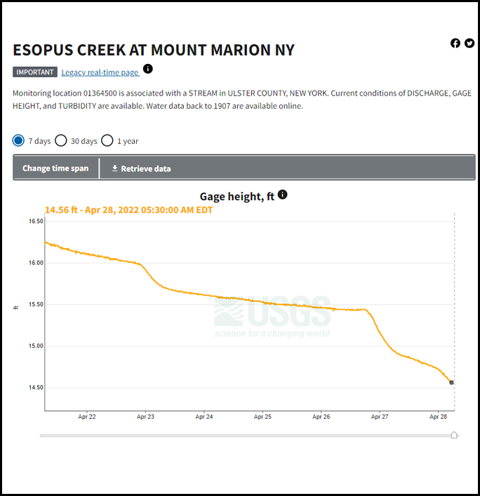 Esopus Creek at Mount Marion Water Level copy.png