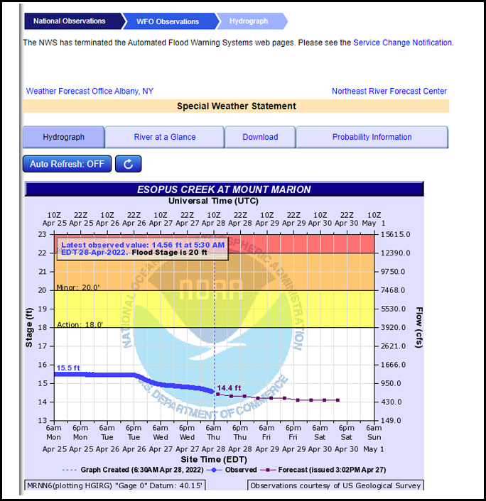 National Weather Service Flood Warning Graph - Esopus Creek at Mount Marion copy.png
