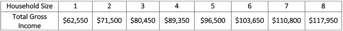 Gross Income Eligibility Numbers.webp